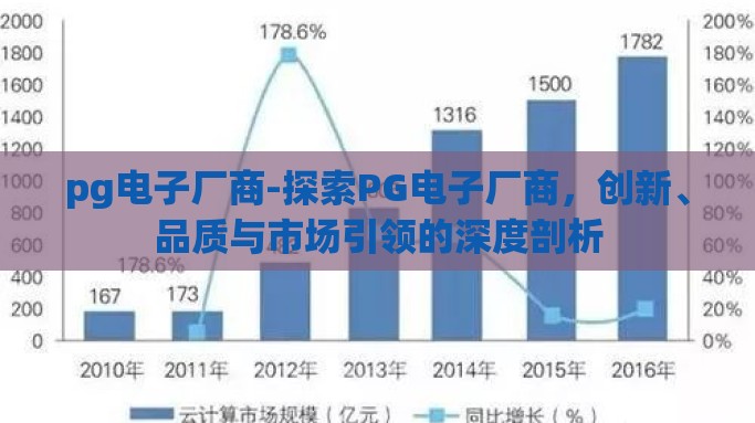 pg电子厂商-探索PG电子厂商，创新、品质与市场引领的深度剖析
