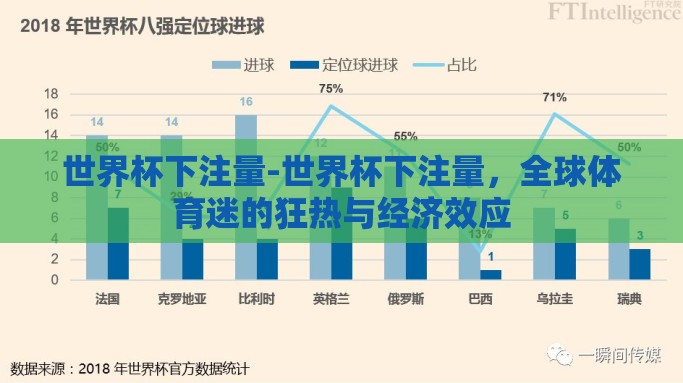 世界杯下注量-世界杯下注量，全球体育迷的狂热与经济效应